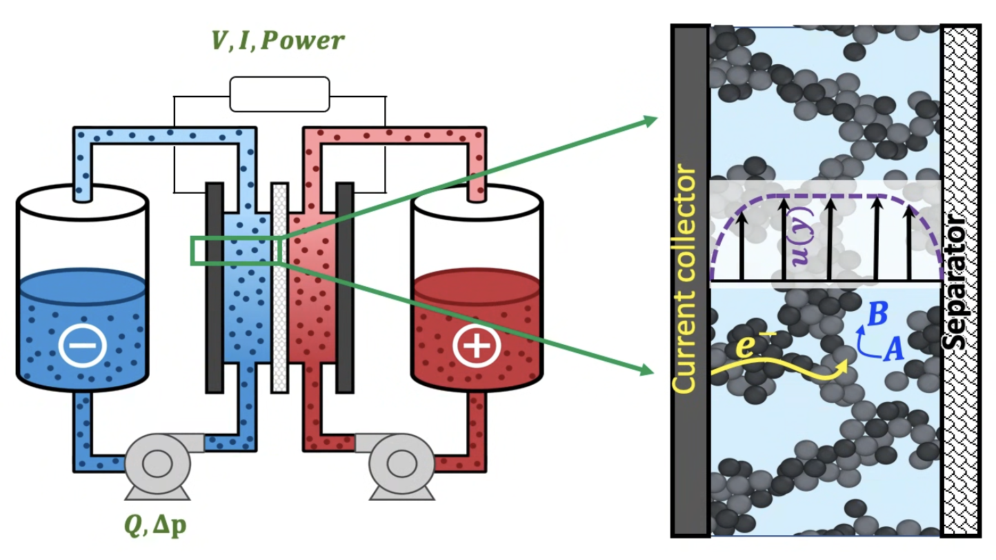 Electrochemical Reactor